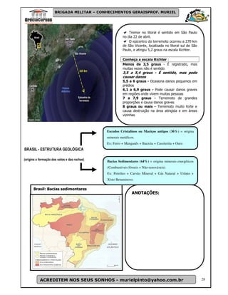 BRIGADA MILITAR – CONHECIMENTOS GERAISPROF. MURIEL




                                                            Tremor no litoral é sentido em São Paulo
                                                        no dia 22 de abril.
                                                            O epicentro do terremoto ocorreu a 270 km
                                                        de São Vicente, localizada no litoral sul de São
                                                        Paulo, e atingiu 5,2 graus na escala Richter.

                                                        Conheça a escala Richter :
                                                        Menos de 3,5 graus - É registrado, mas
                                                        muitas vezes não é sentido
                                                        3,5 a 5,4 graus - É sentido, mas pode
                                                        causar danos
                                                        5,5 a 6 graus - Ocasiona danos pequenos em
                                                        prédios
                                                        6,1 a 6,9 graus - Pode causar danos graves
                                                        em regiões onde vivem muitas pessoas
                                                        7 a 7,9 graus - Terremoto de grandes
                                                        proporções e causa danos graves
                                                        8 graus ou mais - Terremoto muito forte e
                                                        causa destruição na área atingida e em áreas
                                                        vizinhas



                                              Escudos Cristalinos ou Maciços antigos (36%) = origina
                                              minerais metálicos.
                                              Ex: Ferro + Manganês + Bauxita + Cassiterita + Ouro
BRASIL - ESTRUTURA GEOLÓGICA

(origina a formação dos solos e das rochas)
                                              Bacias Sedimentares (64%) = origina minerais energéticos
                                              (Combustíveis fósseis = Não-renováveis).
                                              Ex: Petróleo + Carvão Mineral + Gás Natural + Urânio +
                                              Xisto Betuminoso.

      Brasil: Bacias sedimentares
                                                               ANOTAÇÕES:




           ACREDITEM NOS SEUS SONHOS - murielpinto@yahoo.com.br                                            28
 