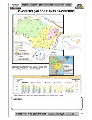 BRIGADA MILITAR – CONHECIMENTOS GERAISPROF. MURIEL



          CLASSIFICAÇÃO DOS CLIMAS BRASILEIROS




Fonte: elaborado pelos autores, com base em FERREIRA, Graça
Maria Lemos. Atlas Geográfico: espaço mundial. 2. ed. São Paulo:
Moderna, 2003. p. 13 e 79, adaptado PINTO, M (2008).




                  Equatorial       Litorâneo Úmido           Tropical         Semi - àrido         Subtropical




   Fonte: FERREIRA, Graça Maria Lemos. Moderno atlas geográfico. p. 6, adaptado PINTO, M (2008).


 ANOTAÇÕES:




       ACREDITEM NOS SEUS SONHOS - murielpinto@yahoo.com.br                                                      48
 