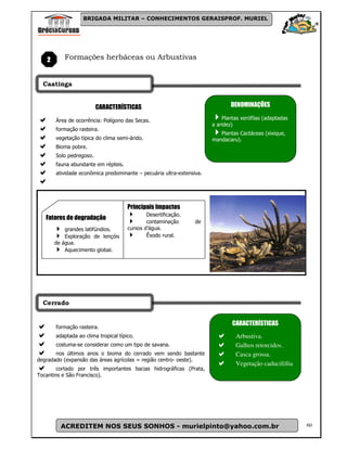 BRIGADA MILITAR – CONHECIMENTOS GERAISPROF. MURIEL




   2      Formações herbáceas ou Arbustivas


  Caatinga


                         CARACTERÍSTICAS                                     DENOMINAÇÕES

       Área de ocorrência: Polígono das Secas.                            Plantas xerófilas (adaptadas
                                                                      a aridez)
       formação rasteira.
                                                                         Plantas Cactáceas (xixique,
       vegetação típica do clima semi-árido.                          mandacaru).
       Bioma pobre.
       Solo pedregoso.
       fauna abundante em répteis.
       atividade econômica predominante – pecuária ultra-extensiva.




                                      Principais Impactos
                                              Desertificação.
   Fatores de degradação
                                              contaminação      de
           grandes latifúndios.       cursos d’água.
           Exploração de lençóis              Êxodo rural.
       de água.
           Aquecimento global.




  Cerrado


                                                                              CARACTERÍSTICAS
       formação rasteira.
       adaptada ao clima tropical típico.                                       Arbustiva.
       costuma-se considerar como um tipo de savana.                            Galhos retorcidos.
       nos últimos anos o bioma do cerrado vem sendo bastante                   Casca grossa.
degradado (expansão das áreas agrícolas = região centro- oeste).
                                                                                Vegetação caducifólia
        cortado por três importantes bacias hidrográficas (Prata,
Tocantins e São Francisco).




         ACREDITEM NOS SEUS SONHOS - murielpinto@yahoo.com.br                                            60
 