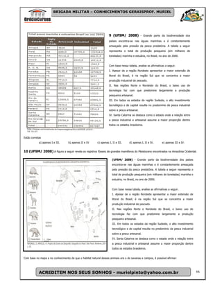 BRIGADA MILITAR – CONHECIMENTOS GERAISPROF. MURIEL




                                                                    9 (UFSM/ 2008) - Grande parte da biodiversidade dos
                                                                    países encontra-se nas águas marinhas e é constantemente
                                                                    ameaçada pela pressão da pesca predatória. A tabela a seguir
                                                                    representa o total de produção pesqueira (em milhares de
                                                                    toneladas) marinha e estuária, no Brasil, no ano de 2000.


                                                                    Com base nessa tabela, analise as afirmativas a seguir.
                                                                    I. Apesar de a região Nordeste apresentar a maior extensão de
                                                                    litoral do Brasil, é na região Sul que se concentra a maior
                                                                    produção industrial de pescado.
                                                                    II. Nas regiões Norte e Nordeste do Brasil, o baixo uso de
                                                                    tecnologia faz com que predomine largamente a produção
                                                                    pesqueira artesanal.
                                                                    III. Em todos os estados da região Sudeste, o alto investimento
                                                                    tecnológico e de capital resulta no predomínio da pesca industrial
                                                                    sobre a pesca artesanal.
                                                                    IV. Santa Catarina se destaca como o estado onde a relação entre
                                                                    a pesca industrial e artesanal assume a maior proporção dentre
                                                                    todos os estados brasileiros.



Estão corretas
            a) apenas I e III.     b) apenas II e IV      c) apenas I, II e III.     d) apenas I, II e IV.      e) apenas III e IV.


10 (UFSM/ 2008) A figura a seguir revela os registros fósseis de grandes mamíferos do Pleistoceno encontrados na Amazônia Ocidental.

                                                                       (UFSM/ 2008) - Grande parte da biodiversidade dos países
                                                                       encontra-se nas águas marinhas e é constantemente ameaçada
                                                                       pela pressão da pesca predatória. A tabela a seguir representa o
                                                                       total de produção pesqueira (em milhares de toneladas) marinha e
                                                                       estuária, no Brasil, no ano de 2000.


                                                                       Com base nessa tabela, analise as afirmativas a seguir.
                                                                       I. Apesar de a região Nordeste apresentar a maior extensão de
                                                                       litoral do Brasil, é na região Sul que se concentra a maior
                                                                       produção industrial de pescado.
                                                                       II. Nas regiões Norte e Nordeste do Brasil, o baixo uso de
                                                                       tecnologia faz com que predomine largamente a produção
                                                                       pesqueira artesanal.
                                                                       III. Em todos os estados da região Sudeste, o alto investimento
                                                                       tecnológico e de capital resulta no predomínio da pesca industrial
                                                                       sobre a pesca artesanal.
                                                                       IV. Santa Catarina se destaca como o estado onde a relação entre
                                                                       a pesca industrial e artesanal assume a maior proporção dentre
                                                                       todos os estados brasileiros.


Com base no mapa e no conhecimento de que o habitat natural desses animais era o de savanas e campos, é possível afirmar:




            ACREDITEM NOS SEUS SONHOS - murielpinto@yahoo.com.br                                                                            66
 