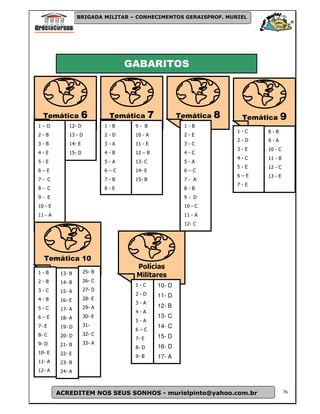 BRIGADA MILITAR – CONHECIMENTOS GERAISPROF. MURIEL




                                   GABARITOS




  Temática           6        Temática      7           Temática   8    Temática   9
1–D          12- D           1-B    9- B                 1-B
                                                                       1-C   8-B
2-B          13 - D          2-D    10 - A               2-E
                                                                       2-D   9-A
3-B          14- E           3-A    11 - E               3-C
                                                                       3-E   10 - C
4-E          15- D           4-B    12 – B               4-C
                                                                       4-C   11 - B
5-E                          5-A    13- C                5-A
                                                                       5-E   12 - C
6–E                          6–C    14- E                6–C
                                                                       6–E   13 - E
7- C                         7-B    15- B                7- A
                                                                       7-E
8- C                         8-E                         8-B
9- E                                                     9- D
10 - E                                                   10 - C
11 - A                                                   11 - A
                                                         12- C




  Temática 10
                                    Polícias
1-B       13- B      25- B
                                    Militares
2-B       14- B      26- C
                                    1-C         10- D
3-C       15- A      27- D
                                    2-D         11- D
4-B       16- E      28- E
                                    3-A
5-C                  29- A                      12- B
          17- A
                                    4-A
6–E       18- A      30- E                      13- C
                                    5-A
7- E      19- D      31-                        14- C
                                    6–C
8- C      20- D      32- C                      15- D
                                    7- E
9- D      21- B      33- A
                                    8- D        16- D
10- E     22- E
                                    9- B        17- A
11- A     23- B
12- A     24- A



         ACREDITEM NOS SEUS SONHOS - murielpinto@yahoo.com.br                         76
 