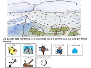 Ao passar pela montanha, o ar era muito frio e a gotinha caiu na terra em forma
de neve.
 