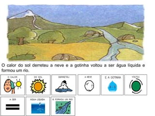 O calor do sol derreteu a neve e a gotinha voltou a ser água líquida e
formou um rio.
 