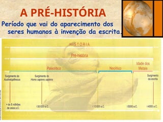 HISTÓRIA CICLO I AULA 01 IDADE ANTIGA.pptx