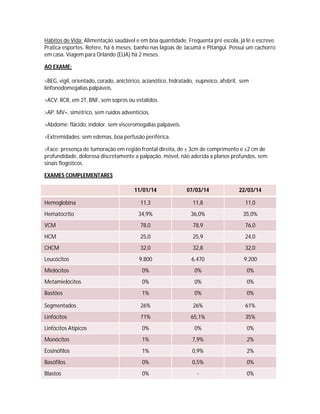 Hábitos de Vida: Alimentação saudável e em boa quantidade. Frequenta pré escola, já lê e escreve.
Pratica esportes. Refere, há 6 meses, banho nas lagoas de Jacumã e Pitangui. Possui um cachorro
em casa. Viagem para Orlando (EUA) há 2 meses.
AO EXAME:
>BEG, vigil, orientado, corado, anictérico, acianótico, hidratado, eupneico, afebril, sem
linfonodomegalias palpáveis.
>ACV: RCR, em 2T, BNF, sem sopros ou estalidos.
>AP: MV+, simétrico, sem ruídos adventícios.
>Abdome: flácido, indolor, sem visceromegalias palpáveis.
>Extremidades: sem edemas, boa perfusão periférica.
>Face: presença de tumoração em região frontal direita, de ± 3cm de comprimento e ±2 cm de
profundidade, dolorosa discretamente a palpação, móvel, não aderida a planos profundos, sem
sinais flogísticos.
EXAMES COMPLEMENTARES
11/01/14 07/03/14 22/03/14
Hemoglobina 11,3 11,8 11,0
Hematócrito 34,9% 36,0% 35,0%
VCM 78,0 78,9 76,0
HCM 25,0 25,9 24,0
CHCM 32,0 32,8 32,0
Leucócitos 9.800 6.470 9.200
Mielócitos 0% 0% 0%
Metamielócitos 0% 0% 0%
Bastões 1% 0% 0%
Segmentados 26% 26% 61%
Linfócitos 71% 65,1% 35%
Linfócitos Atípicos 0% 0% 0%
Monócitos 1% 7,9% 2%
Eosinófilos 1% 0,9% 2%
Basófilos 0% 0,5% 0%
Blastos 0% - 0%
 