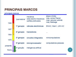 PRINCIPAIS MARCOS
2
 