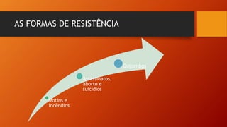 AS FORMAS DE RESISTÊNCIA
Motins e
incêndios
Assassinatos,
aborto e
suicídios
Quilombos
 
