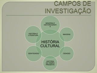 HISTÓRIA
CULTURAL
MEMÓRIA E
HISTORIOGRAFI
A
IMAGENS
CIDADES
HISTÓRIA
DO TEMPO
PRESENTE
IDENTIDADES
HISTÓRIA E
LITERATURA
 