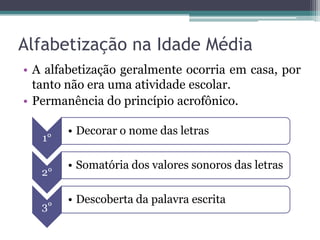 Alfabetização na Idade Média
• A alfabetização geralmente ocorria em casa, por
tanto não era uma atividade escolar.
• Permanência do princípio acrofônico.
1°
2°
3°

• Decorar o nome das letras
• Somatória dos valores sonoros das letras
• Descoberta da palavra escrita

 