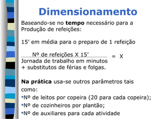 Dimensionamento
Baseando-se no tempo necessário para a
Produção de refeições:
15’ em média para o preparo de 1 refeição
Nº de refeições X 15’
Jornada de trabalho em minutos
+ substitutos de férias e folgas.
Na prática usa-se outros parâmetros tais
como:
Nº de leitos por copeira (20 para cada copeira);
Nº de cozinheiros por plantão;
Nº de auxiliares para cada atividade
= X
 