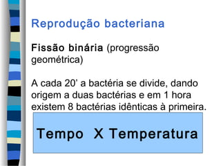 Reprodução bacteriana

Fissão binária (progressão
geométrica)

A cada 20’ a bactéria se divide, dando
origem a duas bactérias e em 1 hora
existem 8 bactérias idênticas à primeira.

 Tempo X Temperatura
 