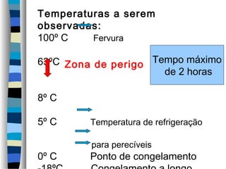 Temperaturas a serem
observadas:
100º C   Fervura

63ºC Zona de perigo Tempo máximo
                      de 2 horas

8º C

5º C     Temperatura de refrigeração

         para perecíveis
0º C     Ponto de congelamento
 