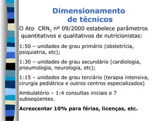 Dimensionamento
                de técnicos
O Ato CRN2 nº 09/2000 estabelece parâmetros
quantitativos e qualitativos de nutricionistas:
1:50 – unidades de grau primário (obstetrícia,
psiquiatria, etc);
1:30 – unidades de grau secundário (cardiologia,
pneumologia, neurologia, etc);
1:15 – unidades de grau terciário (terapia intensiva,
cirurgia pediátrica e outros centros especializados)
Ambulatório – 1:4 consultas iniciais e 7
subseqüentes.
Acrescentar 10% para férias, licenças, etc.
 