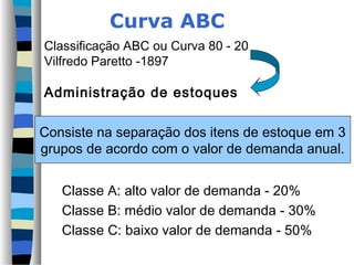 Curva ABC
Classificação ABC ou Curva 80 - 20
Vilfredo Paretto -1897

Administração de estoques

Consiste na separação dos itens de estoque em 3
grupos de acordo com o valor de demanda anual.


   Classe A: alto valor de demanda - 20%
   Classe B: médio valor de demanda - 30%
   Classe C: baixo valor de demanda - 50%
 