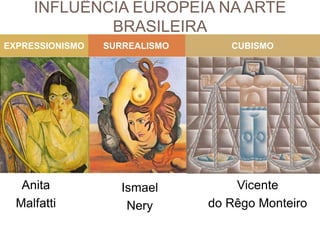 INFLUÊNCIA EUROPEIA NA ARTE
BRASILEIRA
SURREALISMOEXPRESSIONISMO CUBISMO
Anita
Malfatti
Ismael
Nery
Vicente
do Rêgo Monteiro
 
