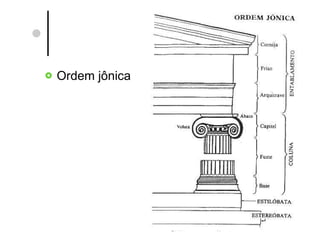 Ordem jônica 