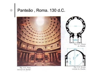 Panteão , Roma. 130 d.C. 