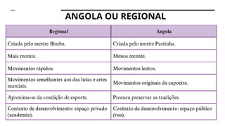 ANGOLA OU REGIONAL
 