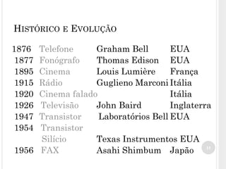 1876 Telefone Graham Bell EUA
1877 Fonógrafo Thomas Edison EUA
1895 Cinema Louis Lumière França
1915 Rádio Guglieno Marconi Itália
1920 Cinema falado Itália
1926 Televisão John Baird Inglaterra
1947 Transistor Laboratórios Bell EUA
1954 Transistor
Silício Texas Instrumentos EUA
1956 FAX Asahi Shimbum Japão 15
HISTÓRICO E EVOLUÇÃO
 