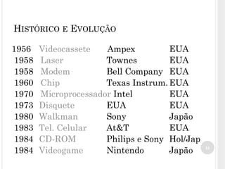 1956 Videocassete Ampex EUA
1958 Laser Townes EUA
1958 Modem Bell Company EUA
1960 Chip Texas Instrum.EUA
1970 Microprocessador Intel EUA
1973 Disquete EUA EUA
1980 Walkman Sony Japão
1983 Tel. Celular At&T EUA
1984 CD-ROM Philips e Sony Hol/Jap
1984 Videogame Nintendo Japão 16
HISTÓRICO E EVOLUÇÃO
 