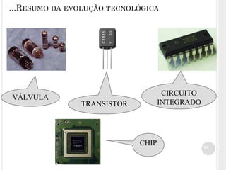 29
...RESUMO DA EVOLUÇÃO TECNOLÓGICA
CHIP
VÁLVULA
TRANSISTOR
CIRCUITO
INTEGRADO
 