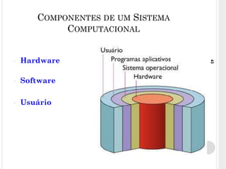 43
COMPONENTES DE UM SISTEMA
COMPUTACIONAL
• Hardware
• Software
• Usuário
 