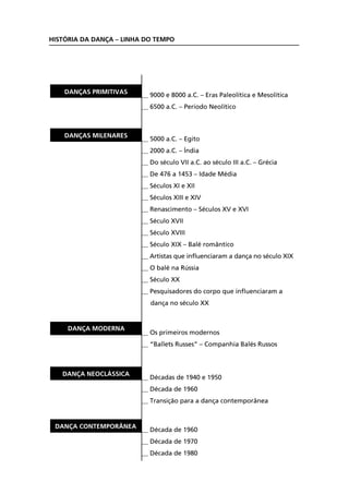 HISTÓRIA DA DANÇA – LINHA DO TEMPO




    DANÇAS PRIMITIVAS    __ 9000 e 8000 a.C. – Eras Paleolítica e Mesolítica
                         __ 6500 a.C. – Período Neolítico



    DANÇAS MILENARES
                         __ 5000 a.C. – Egito
                         __ 2000 a.C. – Índia
                         __ Do século VII a.C. ao século III a.C. – Grécia
                         __ De 476 a 1453 – Idade Média
                         __ Séculos XI e XII
                         __ Séculos XIII e XIV
                         __ Renascimento – Séculos XV e XVI
                         __ Século XVII
                         __ Século XVIII
                         __ Século XIX – Balé romântico
                         __ Artistas que influenciaram a dança no século XIX
                         __ O balé na Rússia
                         __ Século XX
                         __ Pesquisadores do corpo que influenciaram a
                            dança no século XX


     DANÇA MODERNA
                         __ Os primeiros modernos
                         __ “Ballets Russes” – Companhia Balés Russos



   DANÇA NEOCLÁSSICA
                         __ Décadas de 1940 e 1950
                         __ Década de 1960
                         __ Transição para a dança contemporânea


 DANÇA CONTEMPORÂNEA
                         __ Década de 1960
                         __ Década de 1970
                         __ Década de 1980
 