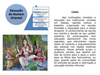 CHINA
Nas civilizações orientais a
educação era tradicional: dividida
em classes, opondo cultura e
trabalho, organizada em escolas
fechadas e separadas para a classe
dirigente. O conhecimento da escrita
era restrito a devido ao seu caráter
esotérico As preocupações com
educação apareceram nos livros
sagrados, que ofereceram regras
ideais de conduta e enquadramento
das pessoas nos rígidos sistemas
religiosos. Nesse período surgiu o
dualismo escolar, que destina um
tipo de ensino para o povo e outro
para os filhos dos funcionários, ou
seja, grande parte da comunidade
foi excluída da escola e restringida à
educação familiar informal.
O surgimento da escrita;
Transição da sociedade
primitiva para a
civilização;
Surgimento da cidade e
do estado;
Mantinha a cultura
dominante através da
educação.
Educação
do Homem
Oriental
 