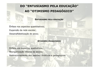 DO “ENTUSIASMO PELA EDUCAÇÃO”
AO “OTIMISMO PEDAGÓGICO”
ENTUSIASMO PELA EDUCAÇÃO
Ênfase nos aspectos quantitativos;
Expansão da rede escolar;
Desanalfabetização do povo;
OTIMISMO PEDAGÓGICO
Ênfase nos aspectos qualitativos;
Reorganização interna da escola;
Redirecionamento dos padrões didáticos e pedagógicos
12
 