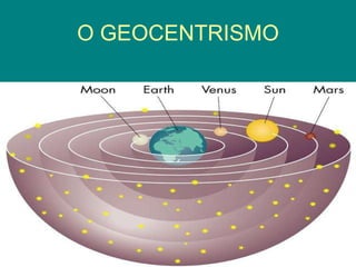 O GEOCENTRISMO