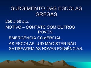 SURGIMENTO DAS ESCOLAS GREGAS 250 a 50 a.c.  MOTIVO – CONTATO COM OUTROS  POVOS. EMERGÊNCIA COMERCIAL. AS ESCOLAS LUD-MAGISTER NÃO SATISFAZEM AS NOVAS EXIGÊNCIAS. 