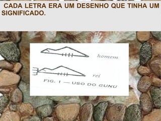 CADA LETRA ERA UM DESENHO QUE TINHA UM
SIGNIFICADO.