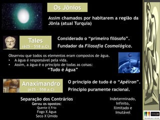 Os Jônios
Assim chamados por habitarem a região da
Jônia (atual Turquia)
Tales
(625 – 558 a.C)
Considerado o “primeiro filósofo”.
Fundador da Filosofia Cosmológica.
Observou que todos os elementos eram compostos de água.
• A água é responsável pela vida.
• Assim, a água é o princípio de todas as coisas:
“Tudo é Água”
Anaximandro
(625 – 558 a.C)
O princípio de tudo é o “Apéiron”.
Princípio puramente racional.
Indeterminado,
Infinito,
Ilimitado e
Imutável
Separação dos Contrários
Gerou os opostos:
Quente X Frio
Fogo X Água
Seco X Úmido
 