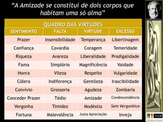 SENTIMENTO FALTA VIRTUDE EXCESSO
Prazer Insensibilidade Temperança Libertinagem
Confiança Covardia Coragem Temeridade
Riqueza Avareza Liberalidade Prodigalidade
Fama Simplório Magnificência Vaidade
Honra Vileza Respeito Vulgaridade
Cólera Indiferença Gentileza Irascibilidade
Convívio Grosseria Agudeza Zombaria
Conceder Prazer Tédio Amizade Condescendência
Vergonha Timidez Modéstia Sem Vergonhice
Fortuna Malevolência Justa Apreciação Inveja
“A Amizade se constitui de dois corpos que
habitam uma só alma”
 