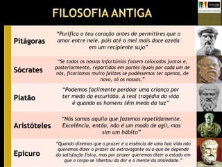 Pitágoras
Sócrates
Platão
Aristóteles
Epicuro
“Podemos facilmente perdoar uma criança por
ter medo da escuridão. A real tragédia da vida
é quando os homens têm medo da luz”
“Purifica o teu coração antes de permitires que o
amor entre nele, pois até o mel mais doce azeda
em um recipiente sujo”
“Nós somos aquilo que fazemos repetidamente.
Excelência, então, não é um modo de agir, mas
sim um hábito”
“Se todos os nossos infortúnios fossem colocados juntos e,
posteriormente, repartidos em partes iguais por cada um de
nós, ficaríamos muito felizes se pudéssemos ter apenas, de
novo, só os nossos.”
“Quando dizemos que o prazer é a essência de uma boa vida não
queremos dizer o prazer do extravagante ou o que de depende
da satisfação física, mas por prazer queremos dizer o estado em
que o corpo se libertou da dor e a mente da ansiedade.”
 