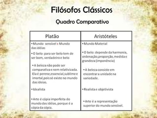 Filósofos Clássicos
Quadro Comparativo
22
 