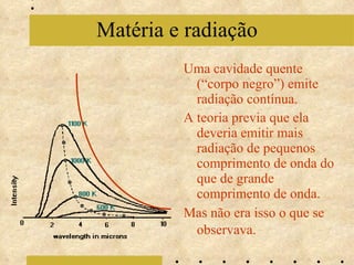 Uma cavidade quente (“corpo negro”) emite radiação contínua.  A teoria previa que ela deveria emitir mais radiação de pequenos comprimento de onda do que de grande comprimento de onda. Mas não era isso o que se observava.   Matéria e radiação 