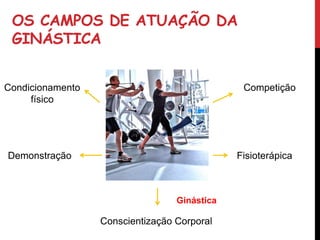 Conscientização Corporal
OS CAMPOS DE ATUAÇÃO DA
GINÁSTICA
Condicionamento
físico
Competição
Fisioterápica
Demonstração
Ginástica
 