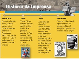 História da Imprensa

Durante o Estado     Victor Civita     A reforma do        Surgem vários jornais
Novo, Getúlio        funda a Editora   Jornal do           oposicionistas ao
Vargas cria o        Abril, em São     Brasil, começa      regime militar: O
Departamento de      Paulo. Sua        em 1957. O JB       Pasquim, Opinião, Mo
Imprensa e           primeira          compra uma          vimento e Em Tempo.
Propaganda           revista, O Pato   nova impressora
(DIP), que instala   Donald chega      e faz uma
a censura e veta o   às bancas com     mudança gráfica
registro de 420      uma tiragem de    no jornal, retira
jornais e de 346     82.370            os fios, faz uma
revistas.            exemplares.       diagramação
                                       mais limpa e
                                       passa a valorizar
                                       as fotografias.
 