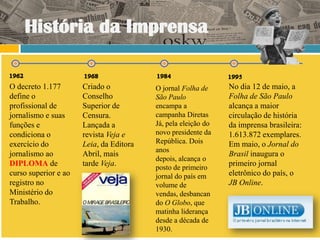História da Imprensa

O decreto 1.177       Criado o           O jornal Folha de     No dia 12 de maio, a
define o              Conselho           São Paulo             Folha de São Paulo
profissional de       Superior de        encampa a             alcança a maior
jornalismo e suas     Censura.           campanha Diretas      circulação de história
funções e             Lançada a          Já, pela eleição do   da imprensa brasileira:
condiciona o          revista Veja e     novo presidente da    1.613.872 exemplares.
exercício do          Leia, da Editora   República. Dois       Em maio, o Jornal do
                                         anos
jornalismo ao         Abril, mais                              Brasil inaugura o
                                         depois, alcança o
DIPLOMA de            tarde Veja.        posto de primeiro
                                                               primeiro jornal
curso superior e ao                      jornal do país em     eletrônico do país, o
registro no                              volume de             JB Online.
Ministério do                            vendas, desbancan
Trabalho.                                do O Globo, que
                                         matinha liderança
                                         desde a década de
                                         1930.
 