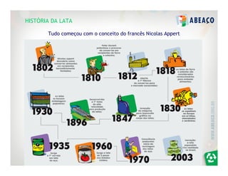 HISTÓRIA DA LATA

       Tudo começou com o conceito do francês Nicolas Appert
 