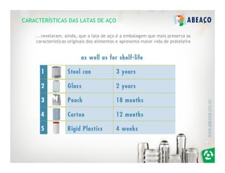 CARACTERÍSTICAS DAS LATAS DE AÇO

    ...revelaram, ainda, que a lata de aço é a embalagem que mais preserva as
    características originais dos alimentos e apresenta maior vida de prateleira
 