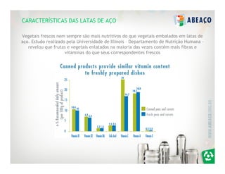CARACTERÍSTICAS DAS LATAS DE AÇO

Vegetais frescos nem sempre são mais nutritivos do que vegetais embalados em latas de
aço. Estudo realizado pela Universidade de Illinois – Departamento de Nutrição Humana –
   revelou que frutas e vegetais enlatados na maioria das vezes contém mais fibras e
                     vitaminas do que seus correspondentes frescos
 