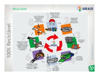 100% Reciclável   RECICLAGEM
 