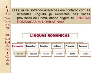LATIMVULGARLATIMLITERÁRIOVia PopularUsado pela plebe inculta. A maioria das palavras entram por esta via. Espontaneamente faladas por toda a gente, sofreram alterações fonéticas.Via EruditaUsado pelos escritores e oradores nos actos solenes. Por entrarem tardiamente, séc. XV e XVI, com o Renascimento, as palavras não têm uma transformação tão grande.  
