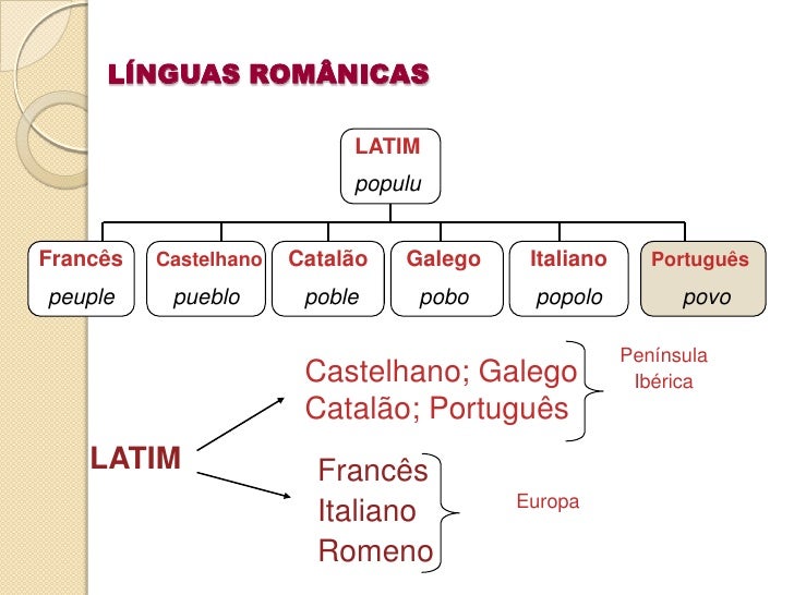 História da língua 9.º ano