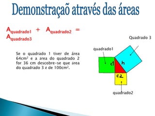 Demonstraçaõ através das áreasAquadrado1   +   Aquadrado2   =   Aquadrado3Quadrado 3quadrado1Se o quadrado 1 tiver de área 64cm2 e a área do quadrado 2 for 36 cm descobre-se que área do quadrado 3 é de 100cm2.quadrado2