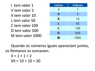I tem valor 1 
V tem valor 5 
X tem valor 10 
L tem valor 50 
C tem valor 100 
D tem valor 500 
M tem valor 1000 
Quando os números iguais apareciam juntos, 
os Romanos os somavam. 
II = 1 + 1 = 2 
XX = 10 + 10 = 20 
 