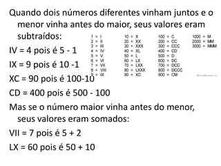 Quando dois números diferentes vinham juntos e o 
menor vinha antes do maior, seus valores eram 
subtraídos: 
IV = 4 pois é 5 - 1 
IX = 9 pois é 10 -1 
XC = 90 pois é 100-10 
CD = 400 pois é 500 - 100 
Mas se o número maior vinha antes do menor, 
seus valores eram somados: 
VII = 7 pois é 5 + 2 
LX = 60 pois é 50 + 10 
 
