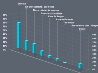 História da música